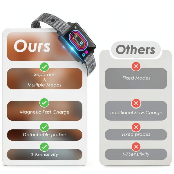 Zaguren Bark Collar Adjustable Sensitivity Waterproof-6